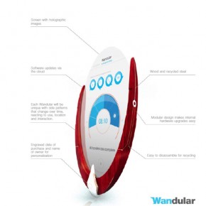 wandular01 Proyecto Wandular. FutureScapes
